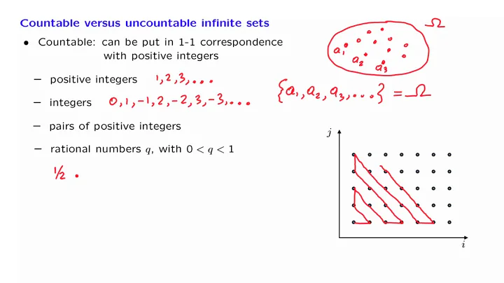 S01.8 Countable and Uncountable Sets