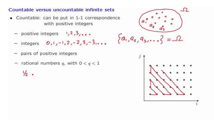uncountable set visualization