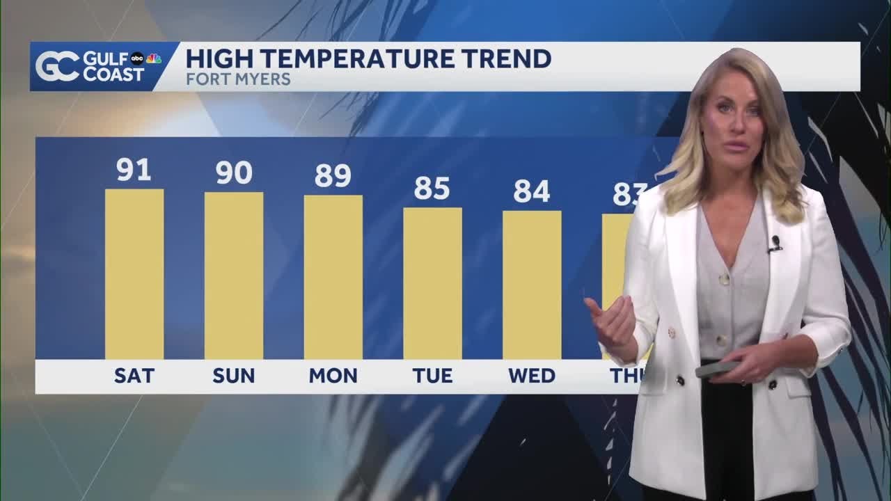 Near-record heat this weekend with a few stray showers in Southwest ...