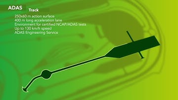 AVL ZalaZONE ADAS Track