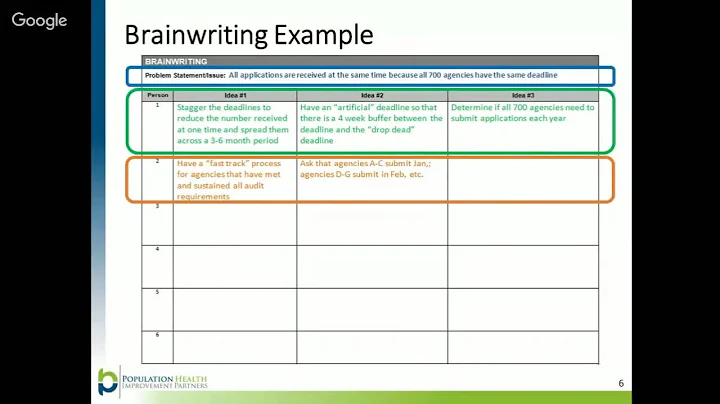 MCH QI Tools:  Brainwriting