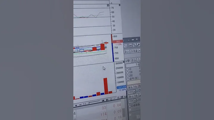 기록 한창제지 803원 대응은 턴어라운드종목1월17일