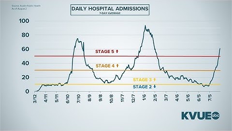 Coronavirus update in Austin, Texas: Leaders give COVID-19 update | KVUE