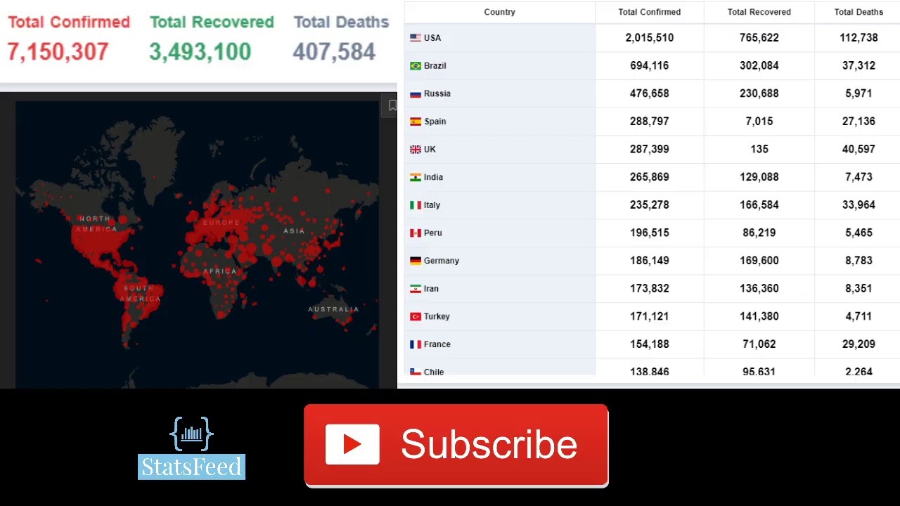 [LIVE] Confirmed Cases & Recoveries - Coronavirus Pandemic : Real Time ...