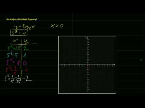 Videó: Hogyan ábrázolja a logaritmikus függvényeket egy számológépen?