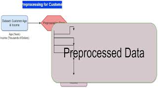 preprocessing 1