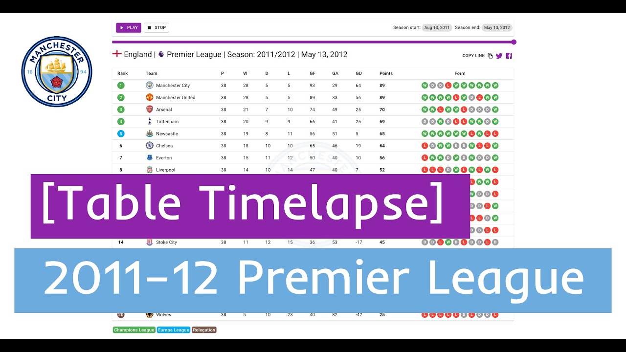 Premier League 2011 2012 Table Time lapse 