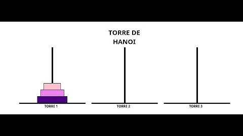 Algoritmo de la Torre de Hanoi en JavaScript