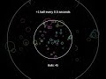 Hypnotic Ball Movement for ADHD Concentration  #bouncyball #adhd
