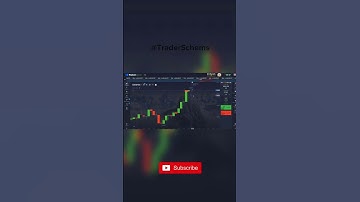 HOW TO NEVER LOSE BINARY OPTIONS STRATEGY #binaryoptiontrading #pocketoption #quotex