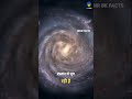 मिल्की वे गैलेक्सी की घूमने की गति 😱 #shorts #shortsfeed #youtubeshorts #ytshorts #shortvideo #facts