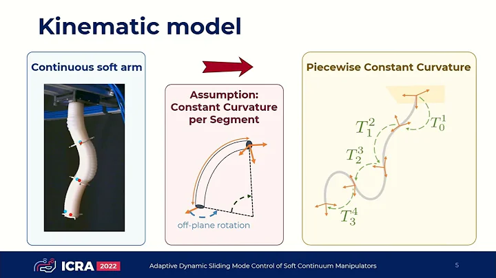ICRA 2022 - Adaptive Dynamic Sliding Mode Control of Soft Continuum Manipulators