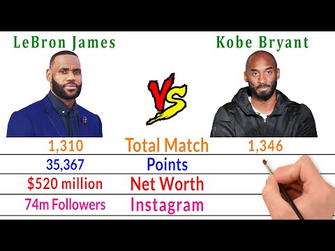 LeBron James Vs Kobe Bryant Comparison - Filmy2oons