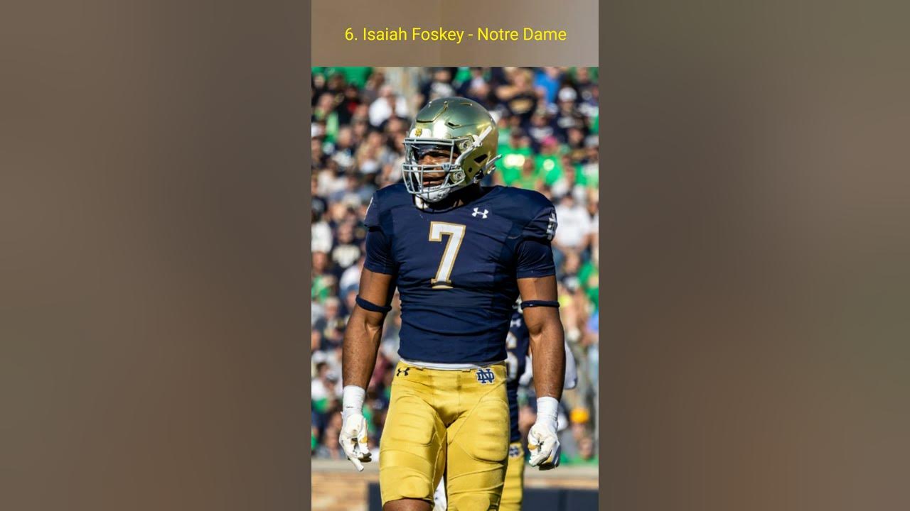 2023 IDP Rookie Top 10! YouTube