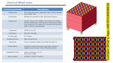 High-speed diverting sorter & wheel sorter & wave sorter