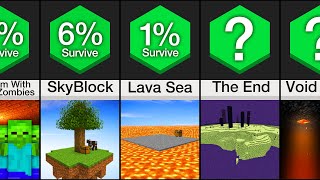 Comparison: Deadliest Places In Minecraft screenshot 2