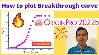 How to plot column adsorption breakthrough curve in origin