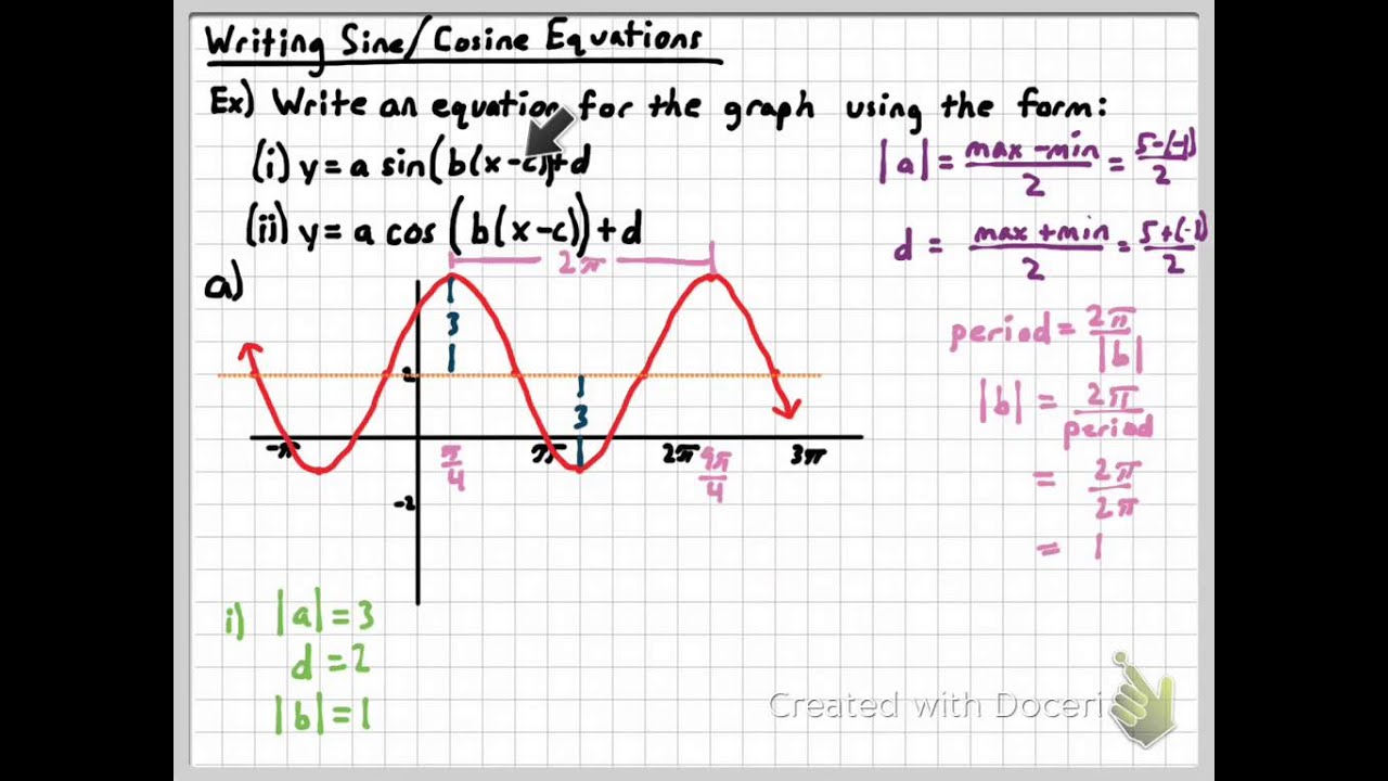 Writing Equations for Trig Graphs
