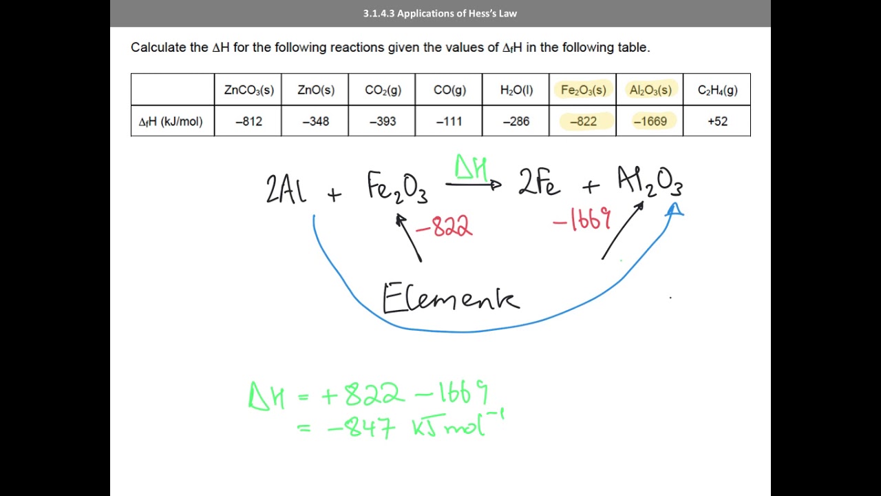 Hess Law A Level Chemistry Questions