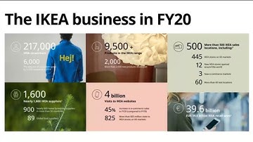 How to Successfully Integrate Sustainability into The Overall Supplier Strategy