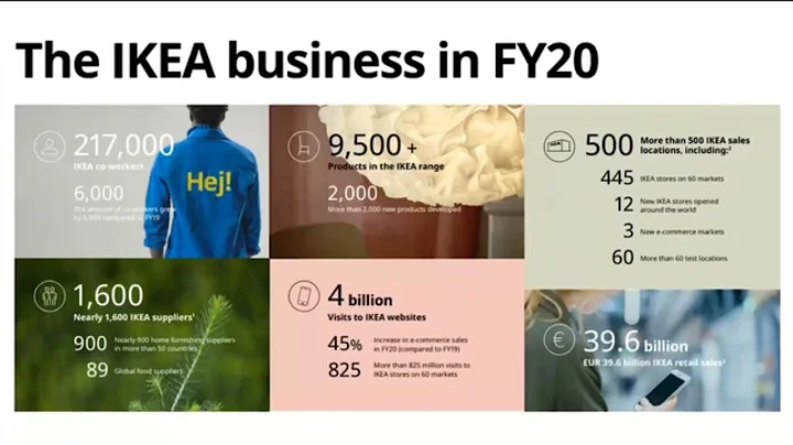 How to Successfully Integrate Sustainability into The Overall Supplier Strategy