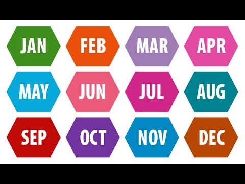 Birth Month Personality Chart In Hindi