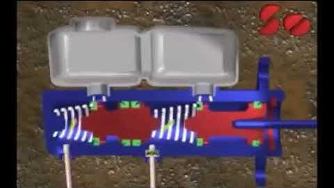 master cylinder practical