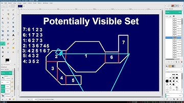 #3 How Occlusion Culling Works: Potentially Visible Sets