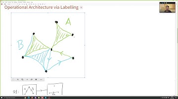 Live Science | Infrageometry: Correspondences | Differential Geometry, Hypergraph Rewriting