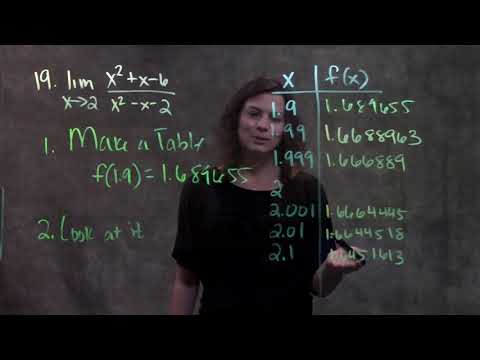 2.2 Limits, a