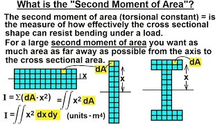 Physics 16.6  Torsion (3 of 14) What is the Second Moment of Area Actualización
