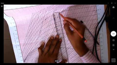 Reheat cycle Numerical & Mollier Diagram