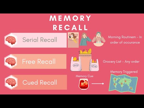 Video: Kas ir atcerēšanās atmiņa psiholoģijā?