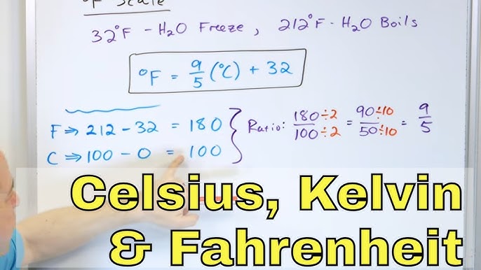 Temperature Conversion Trick (Celsius to Fahrenheit)