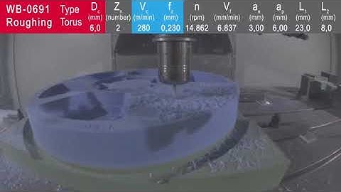 RAKU® TOOL WB 0691 480