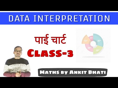 Data Interpretation All Types Questions, Pi Chart Maths Questions #116, UP Police Maths By Ankit Sir