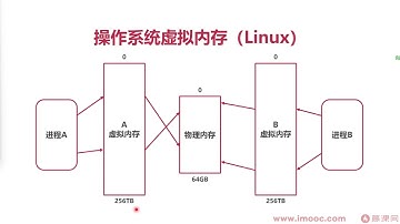 9.3 GO的堆内存结构是怎样的？1【深入Go底层原理，重写Redis中间件实战】