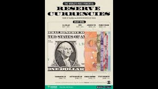 The Deep Dive Episode 92 - Status of the Reserve Currencies