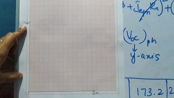 Module 4:problem on zpf method