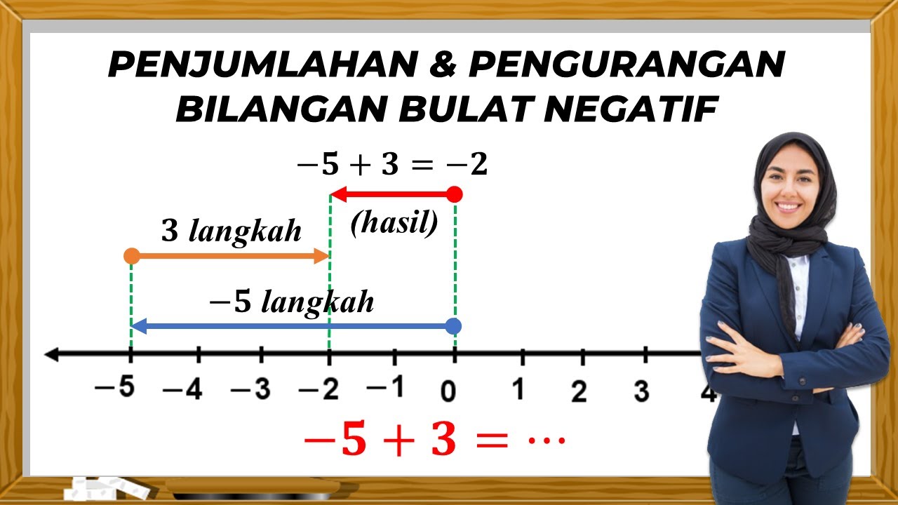 PENJUMLAHAN DAN PENGURANGAN BILANGAN BULAT PADA GARIS BILANGAN - YouTube