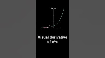Exponential derivative visual