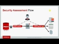 Oracle Database Security Assessment Tool