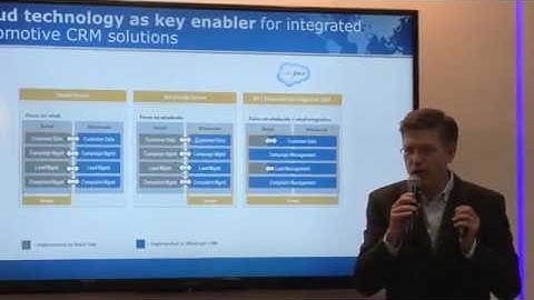 Salesforce com as Sales Machine for Automotive OEMs