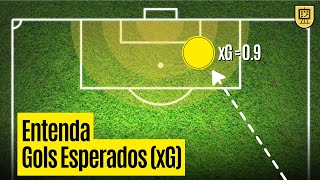 O QUE É XG no FUTEBOL? | Explicação fácil e detalhada da estatística gols esperados (xG)