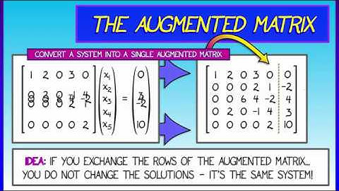 CalcBLUE 1 : Ch. 12.2 : Augmented Matrices & Row Operations