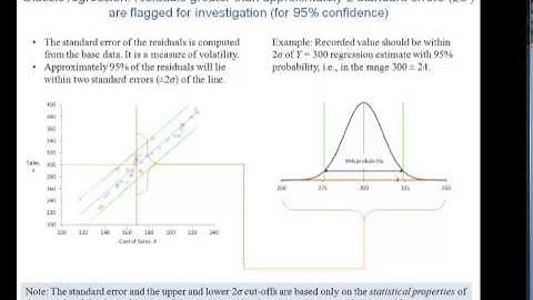 Intro to Audit Analytics Lecture 9