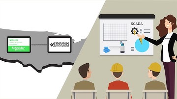 EnterPrise Automation |Explainer Video| Cosmogix Animations