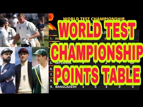 Icc World Test Championship 2019 21 Points Table Points Table Of Wtc 2020 World Test Champions Youtube