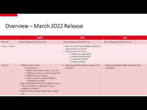 What is new in VAPS, VPS and VJS (Apr 2022) - visual scheduling for Dynamics 365 Business Central