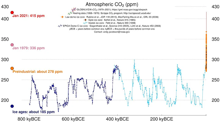 Carbon dioxide pumphandle - 2021
